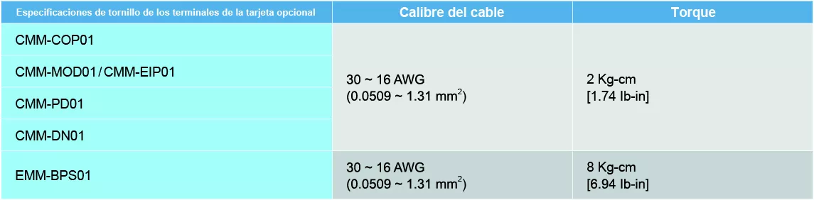 Especificaciones de los tornillos de los terminales de la tarjeta opcional