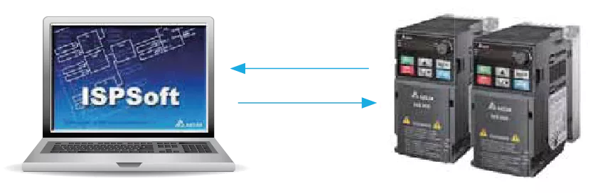 PLC incorporado variadores de velocidad delta