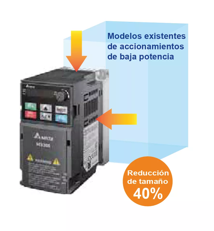 diseño compacto variadores de velocidad delta