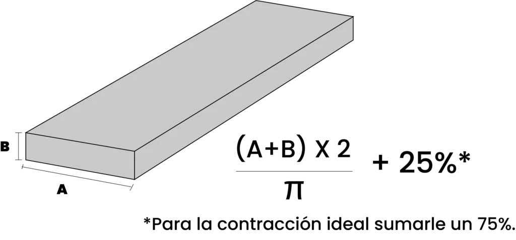 Tabla de selección de mangas para barras de cobre